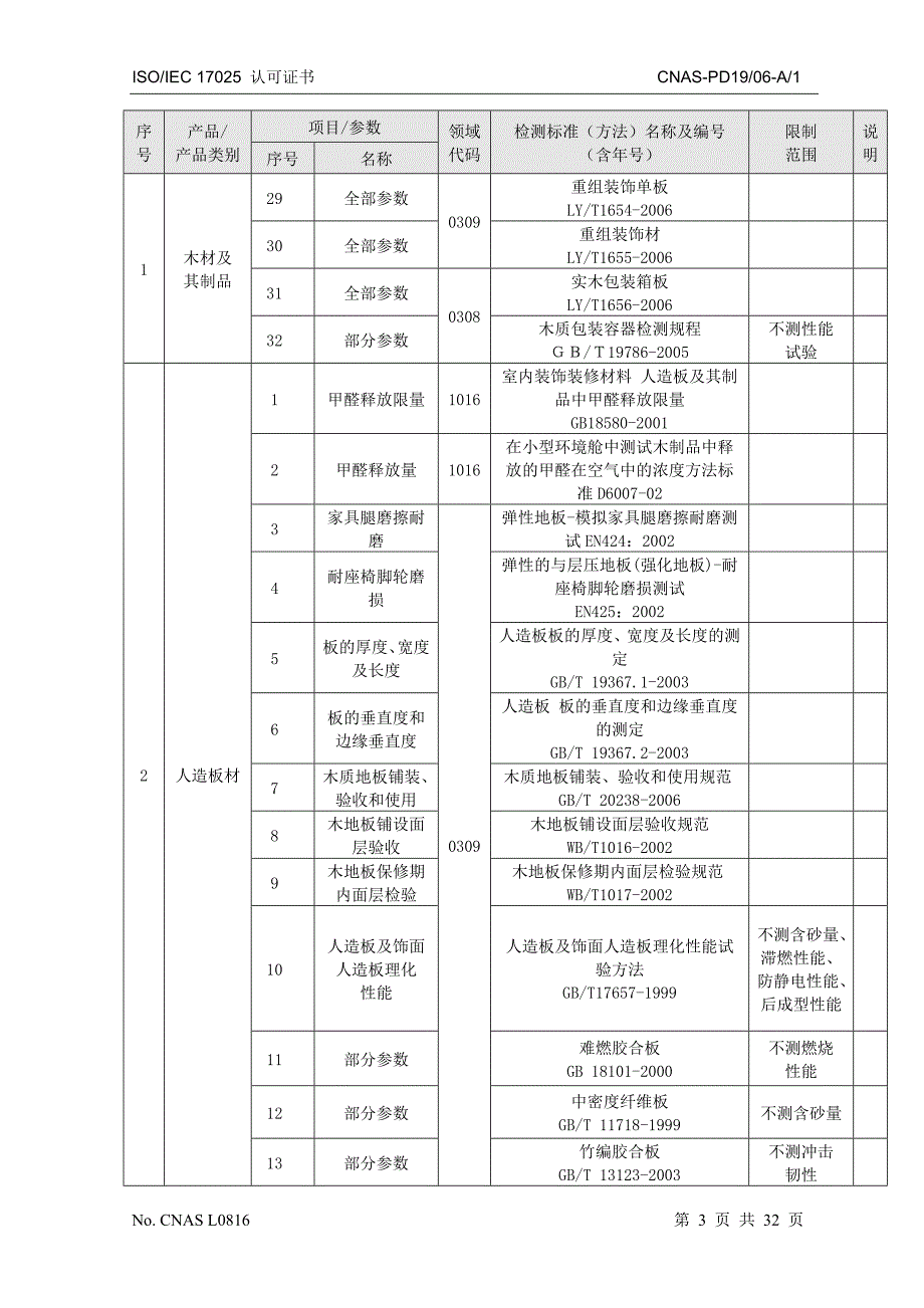 北京市木材家具质量监督检验站_第3页