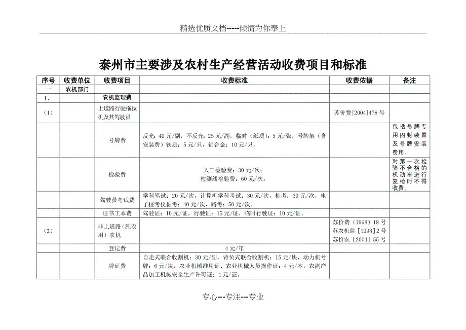 泰州市主要涉及农村生产经营活动收费项目和标准_第1页