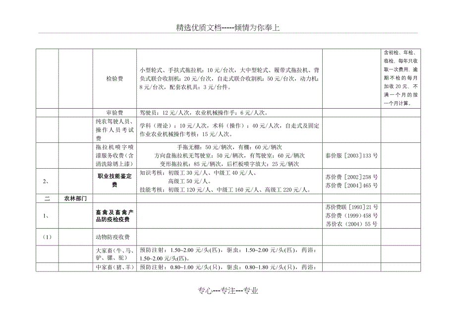 泰州市主要涉及农村生产经营活动收费项目和标准_第2页