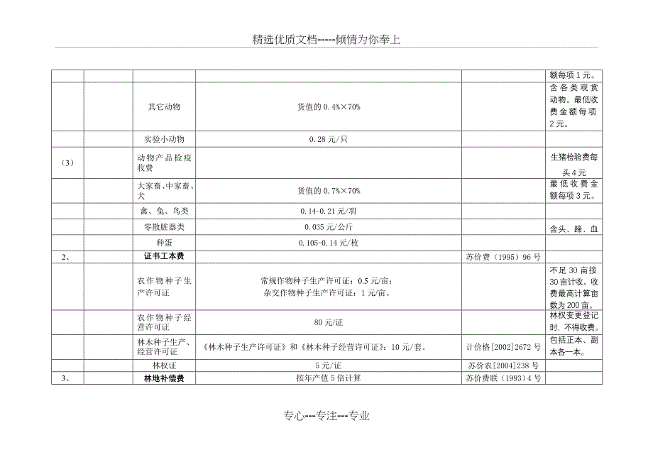 泰州市主要涉及农村生产经营活动收费项目和标准_第4页