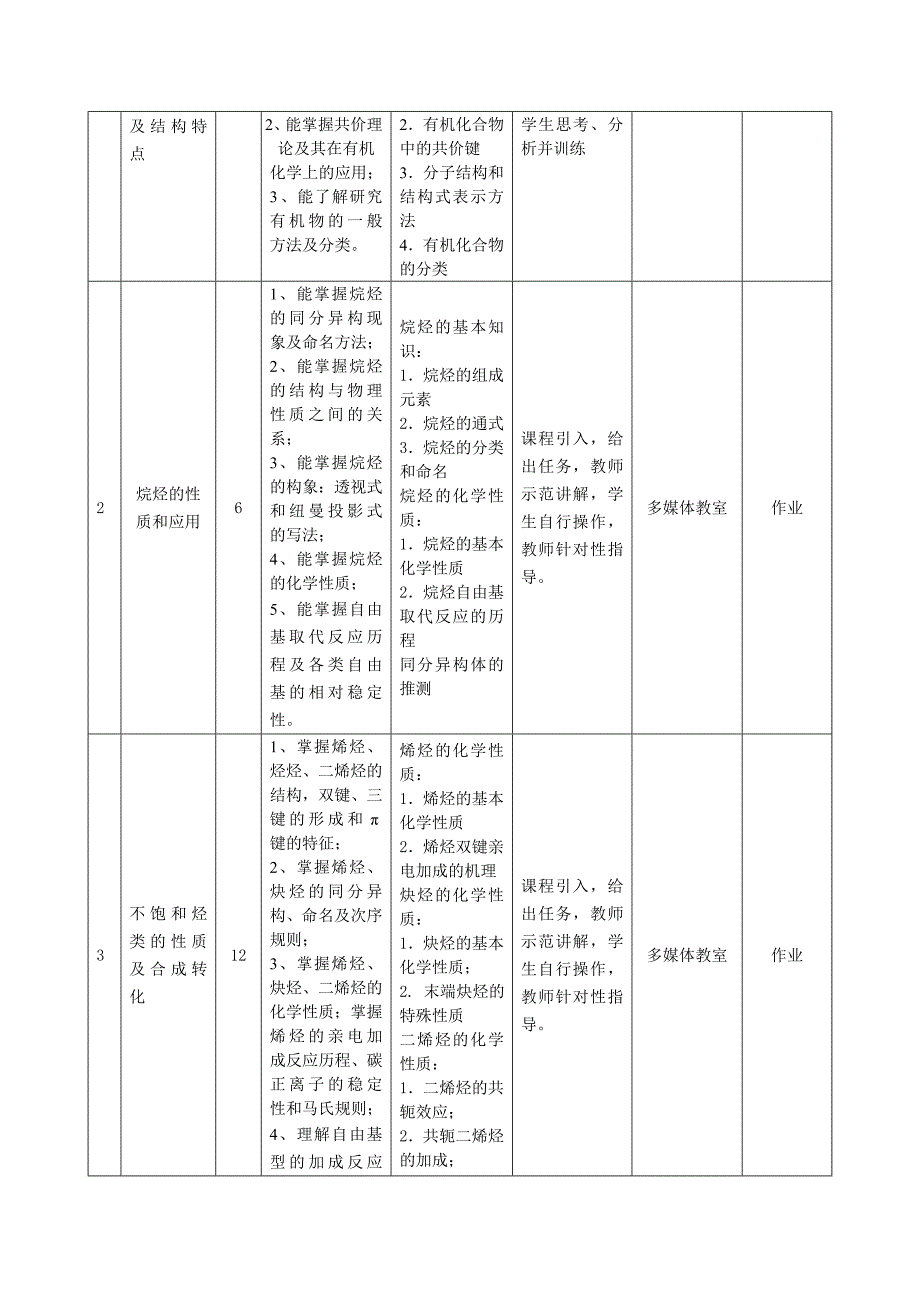 有机化学课程整体教学设计_第3页