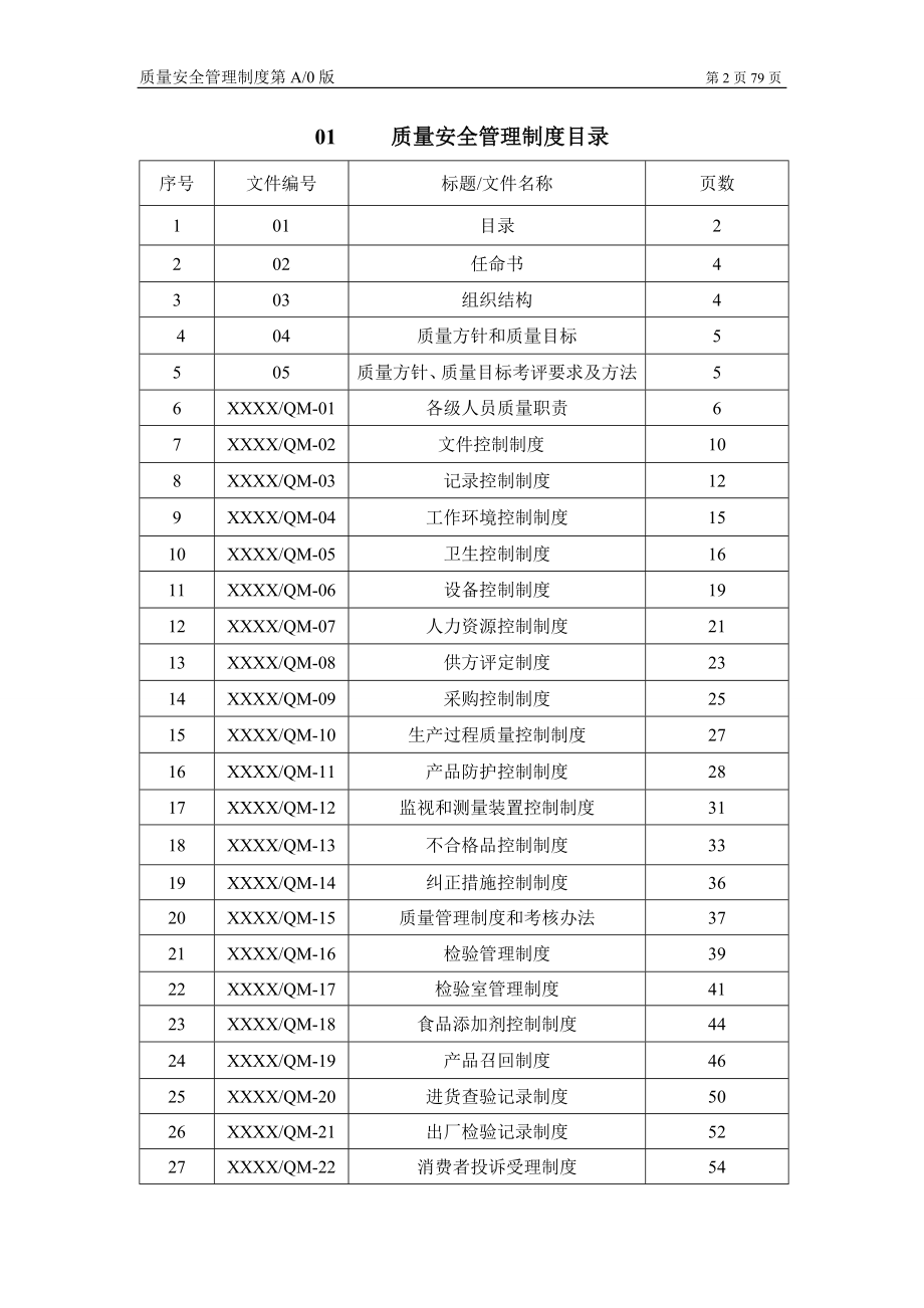 质量安全管理制度(生产许可证质量手册)_第2页