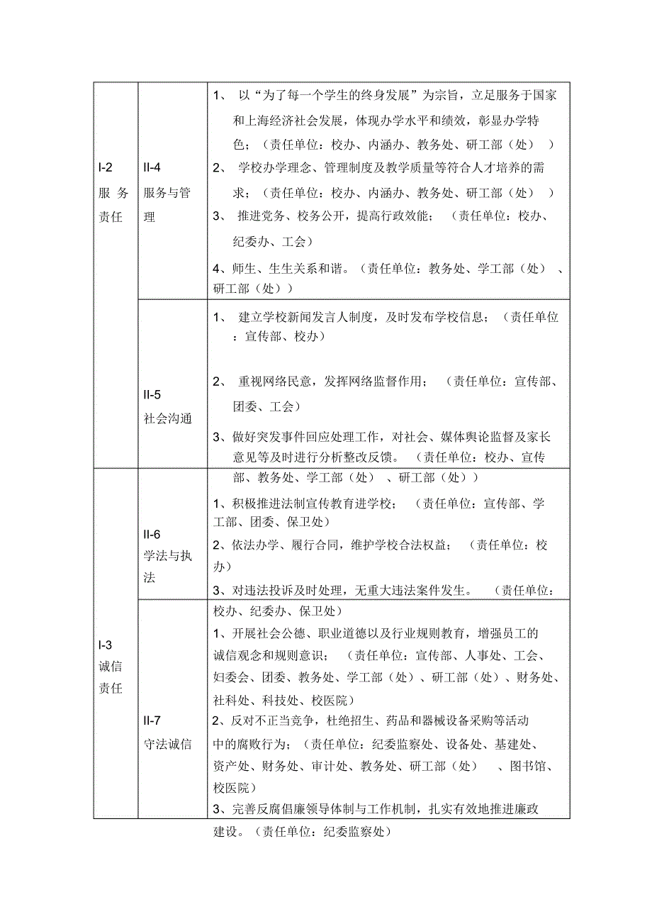 事业(学校)-上海师范大学_第2页