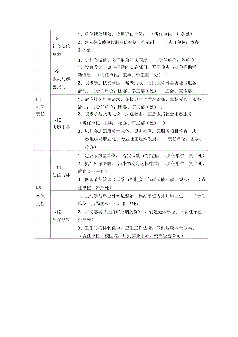 事业(学校)-上海师范大学_第3页