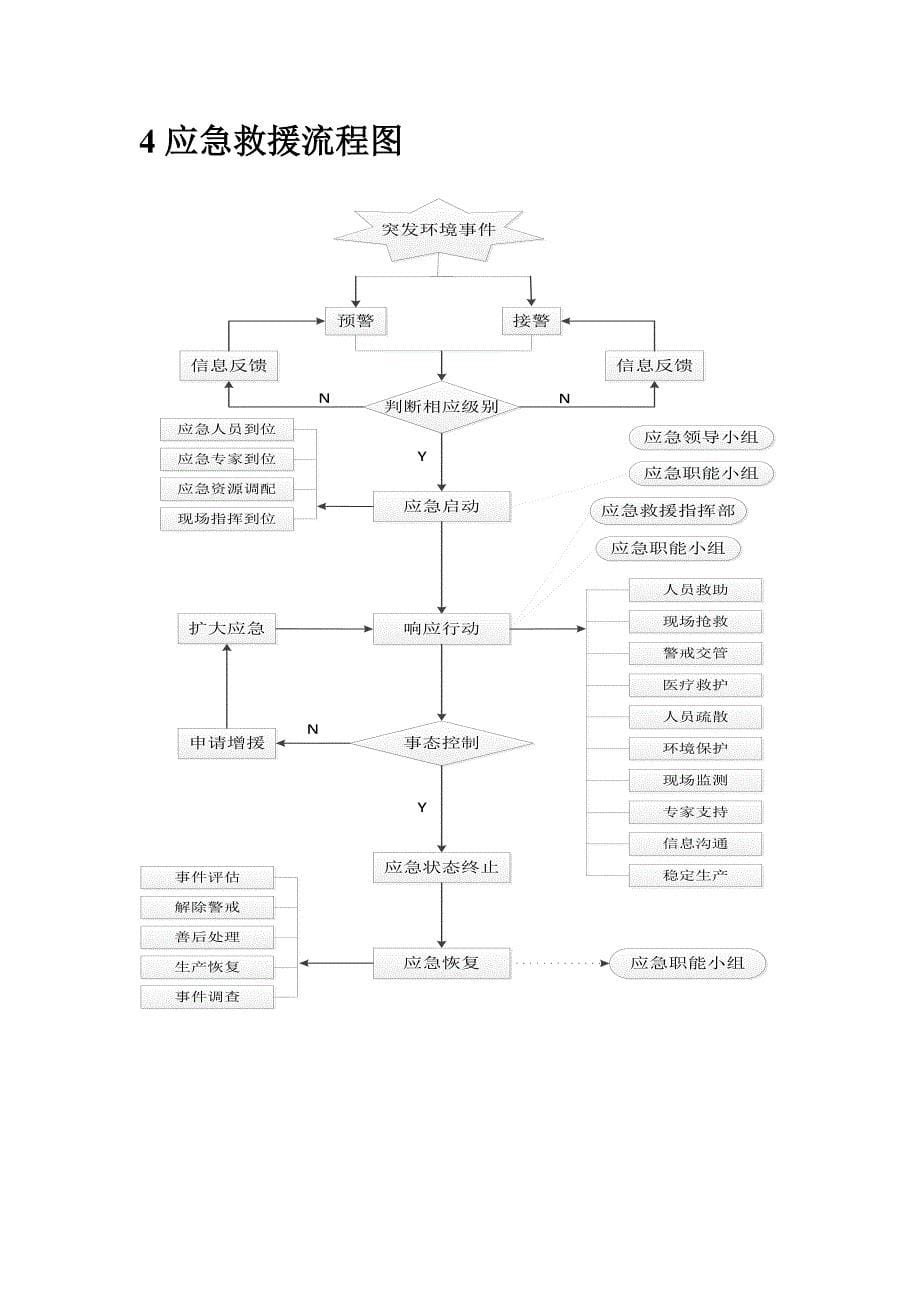 危废运输应急预案_第5页