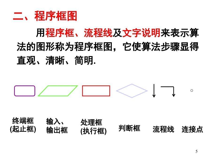 高中数学必修3全册人教A版1.ppt_第5页