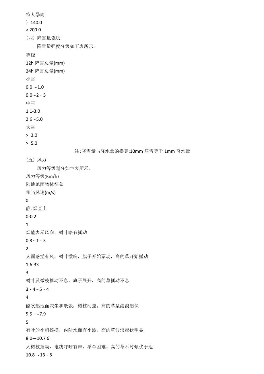 天气预报用语规定_第2页