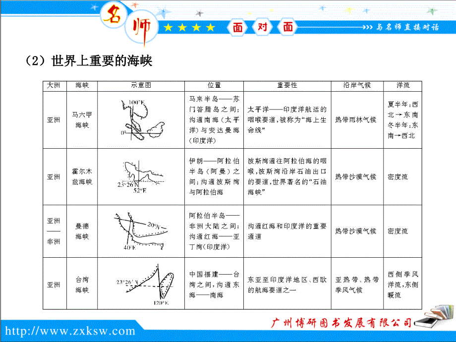 第十三章世界地理_第4页