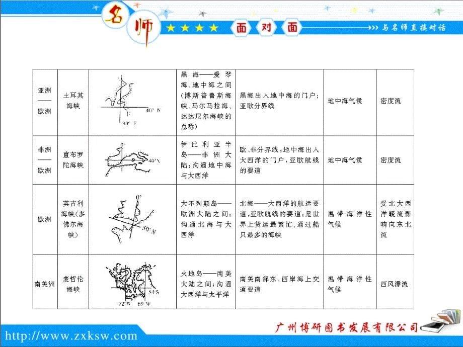 第十三章世界地理_第5页