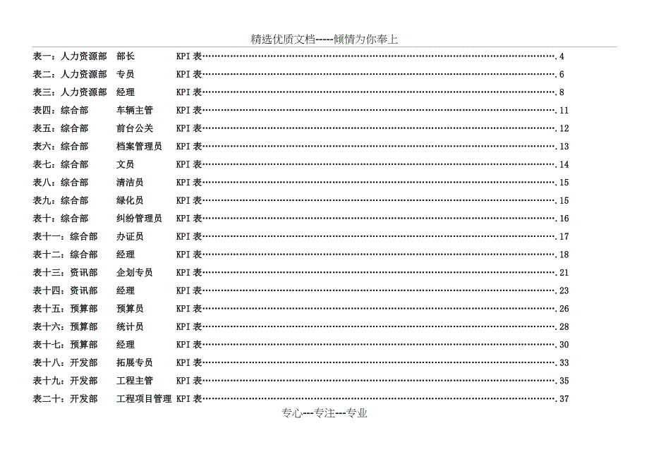 公司各岗位绩效考核指标表共43页_第2页