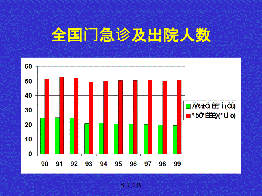 公立医院的改革及其课件_第3页