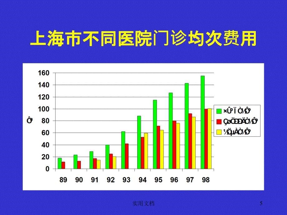 公立医院的改革及其课件_第5页