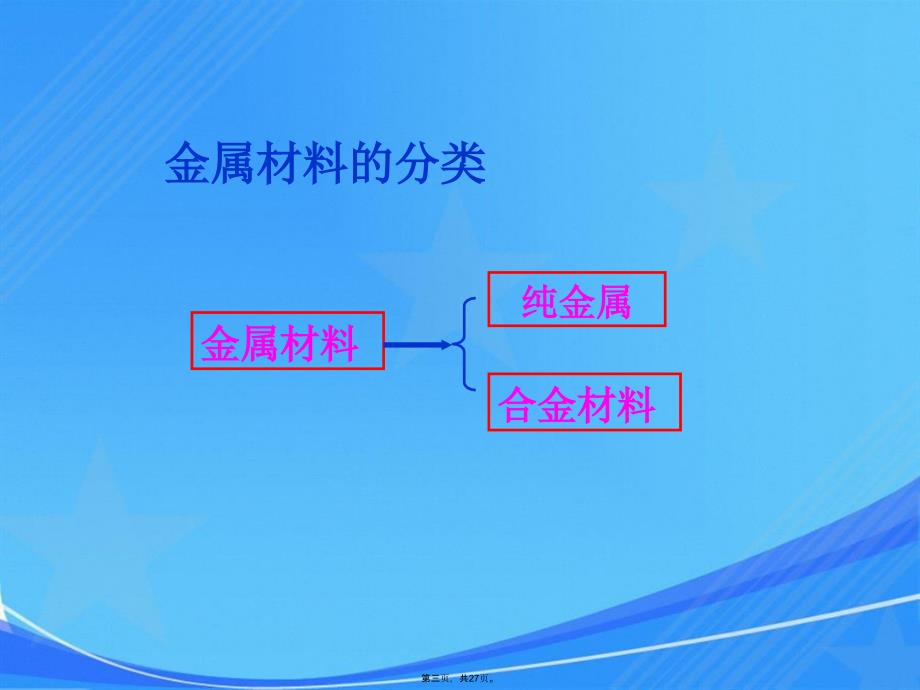 用途广泛金属材料课件_第3页