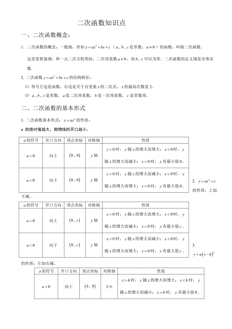 二次函数知识点复习_第1页