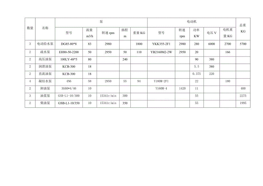 发电厂泵类设备施工方案_第4页