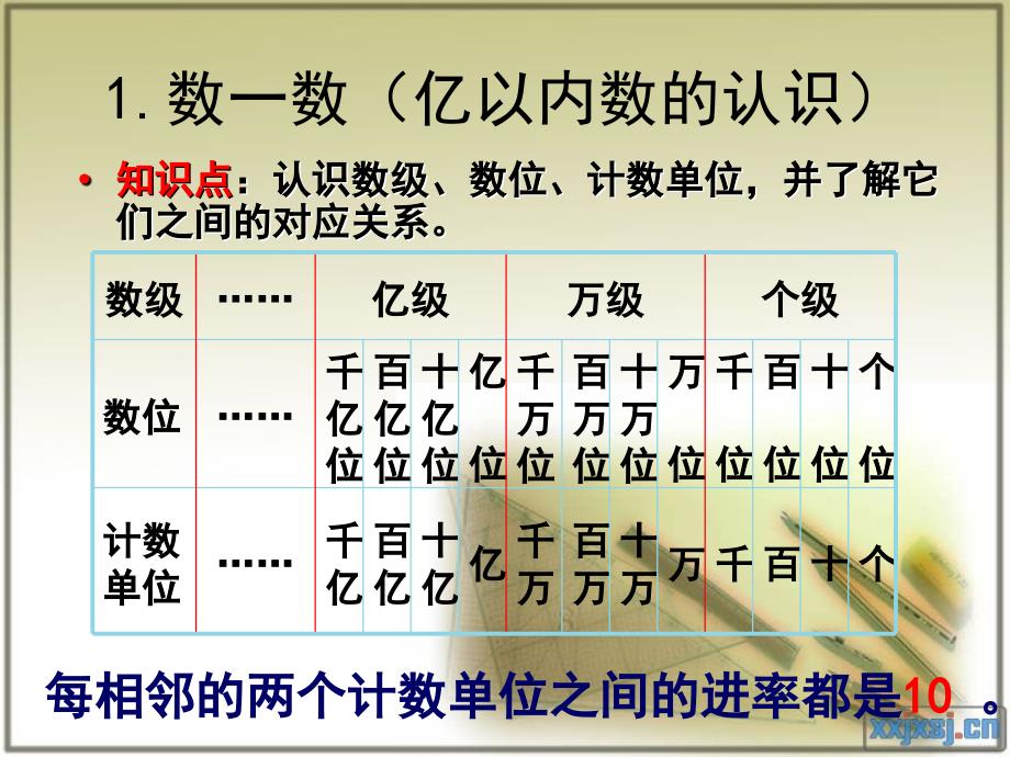 最新数学四年级上册第一至三单元复习_第3页