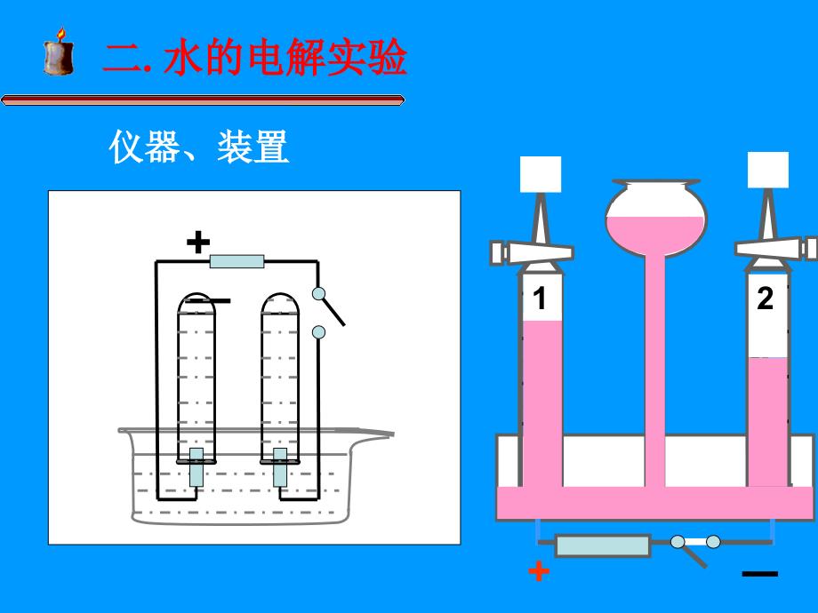 修改课件43水的组成_第3页