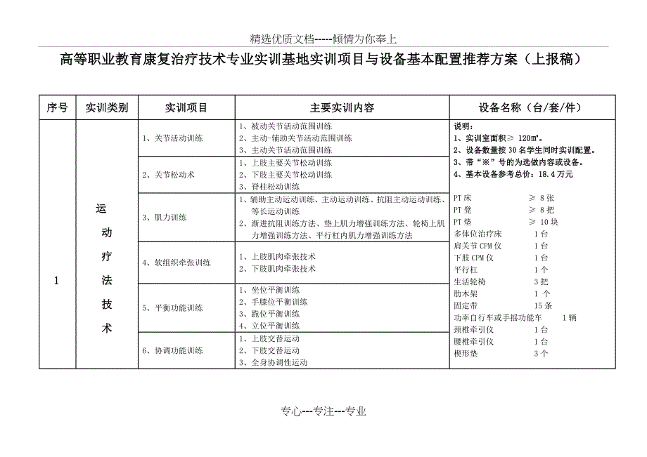 XX高等职业教育康复治疗技术专业实训基地实训项目与设备配置基本框架方案_第1页