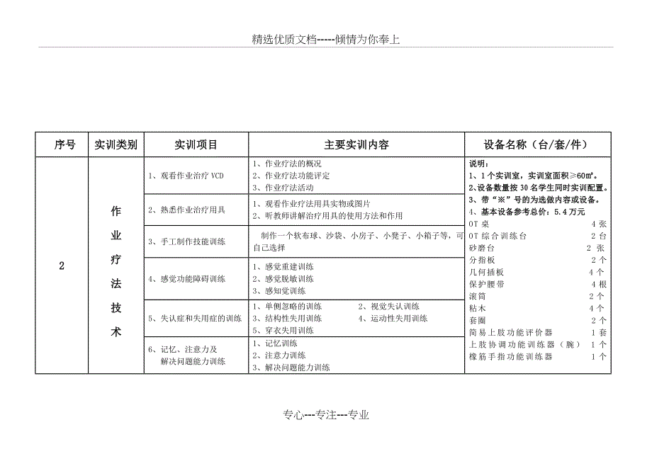 XX高等职业教育康复治疗技术专业实训基地实训项目与设备配置基本框架方案_第4页