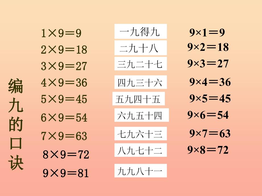 2022二年级数学上册第六单元9的乘法口诀课件2苏教版_第4页