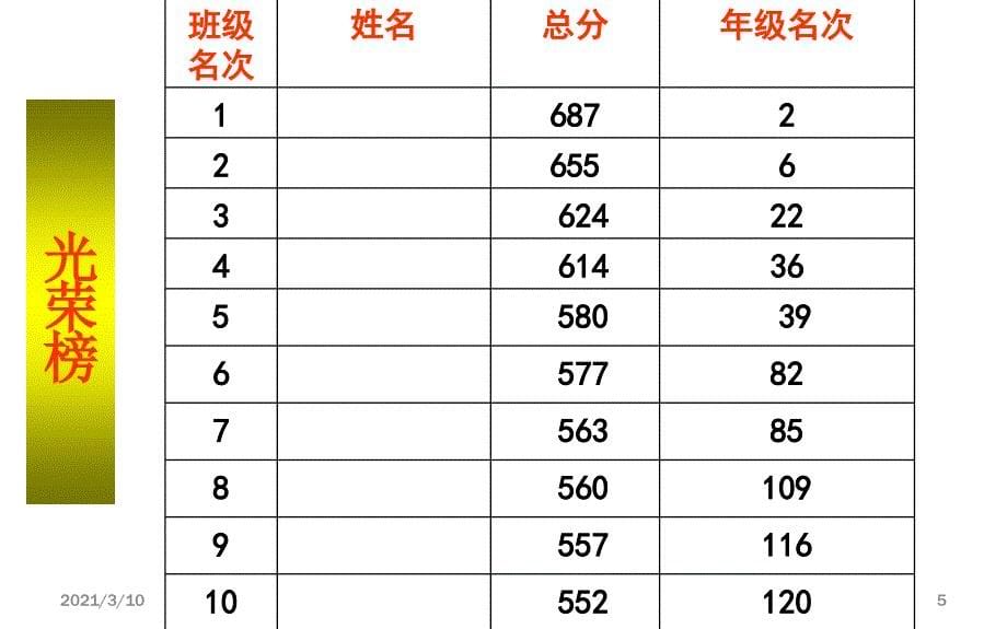 初一寒假家长会1_第5页