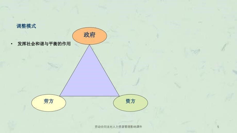 劳动合同法对人力资源管理影响课件_第5页