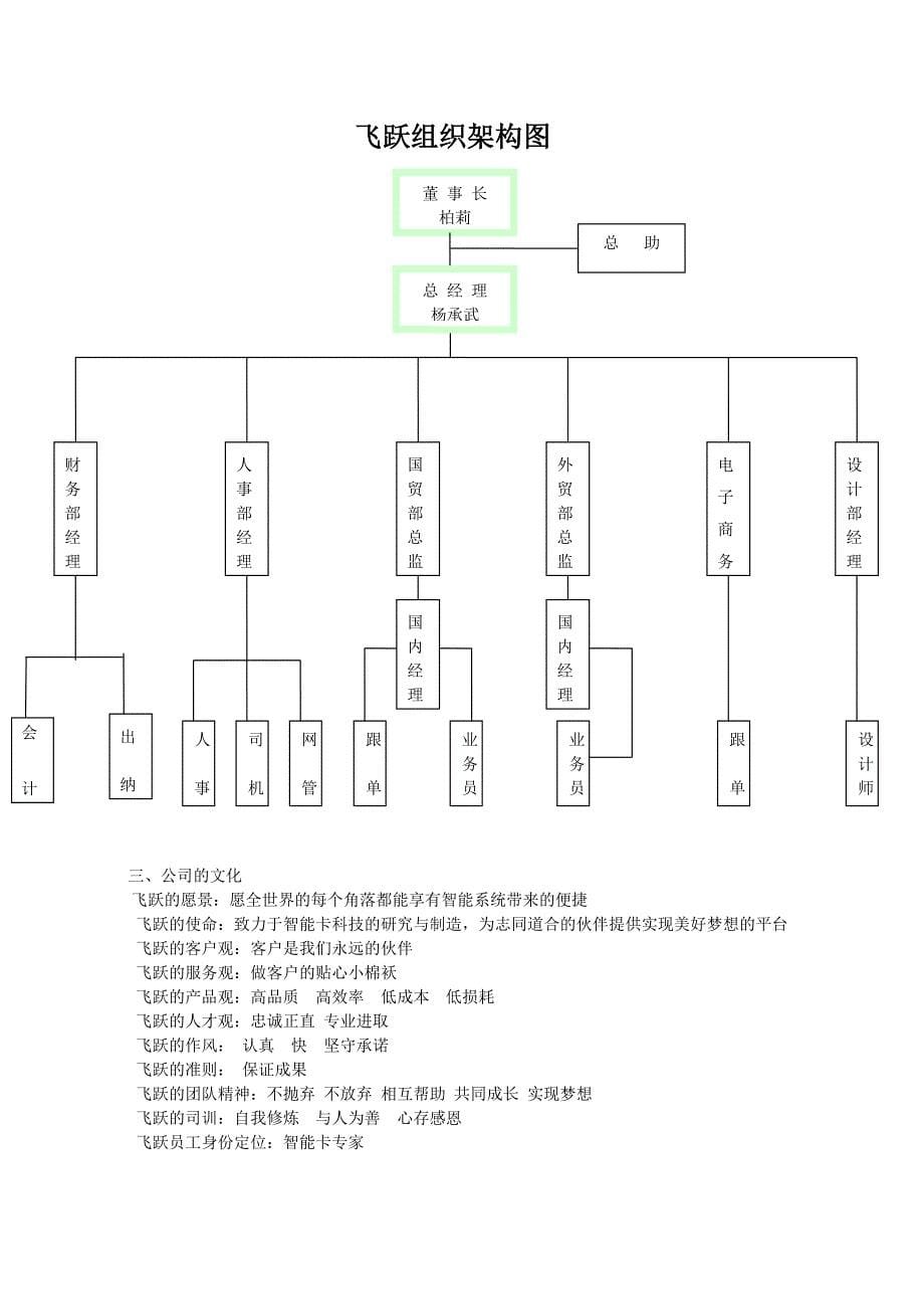 智能卡有限公司员工手册_第5页