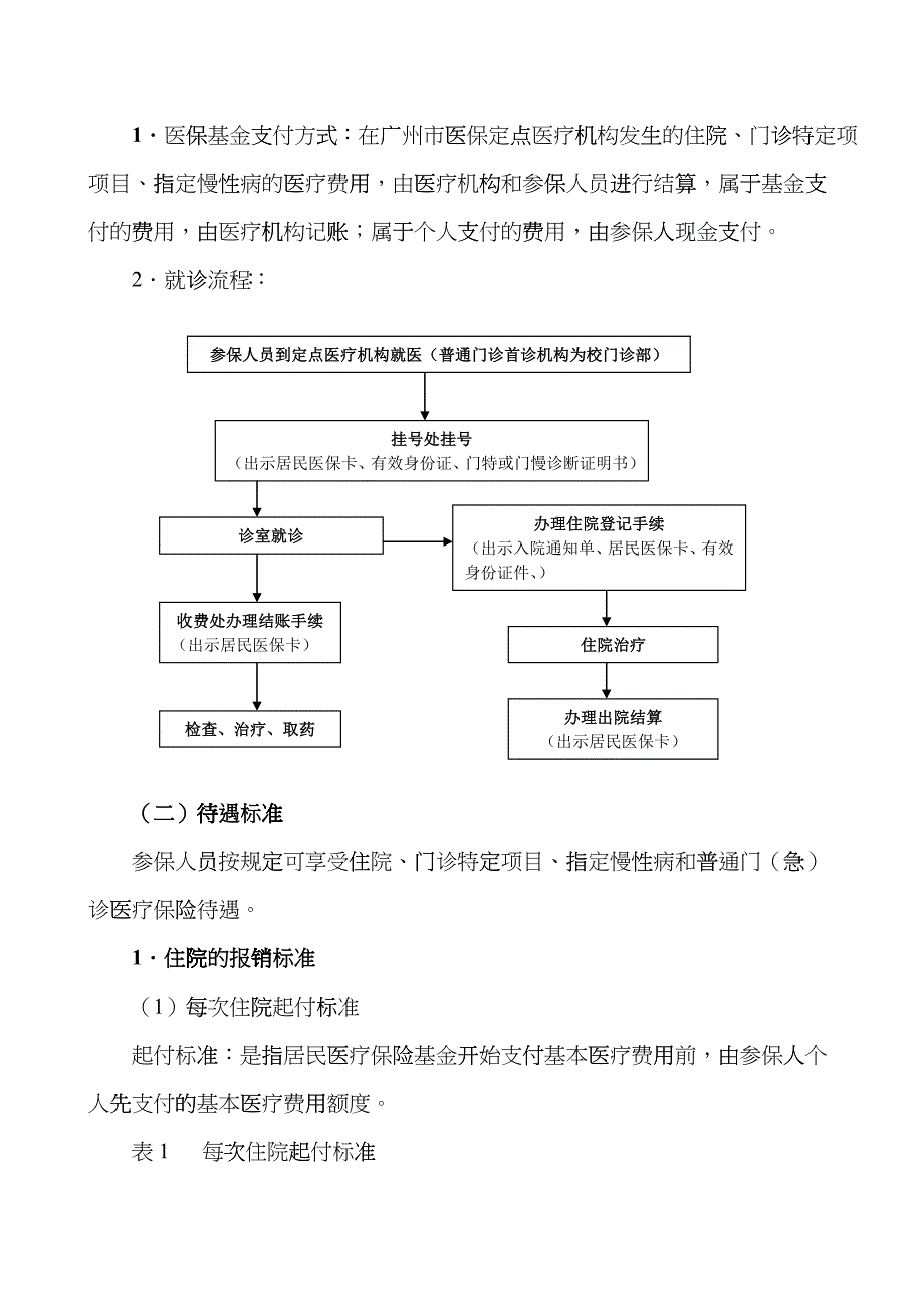 中山大学在校学生参加居民医疗保险须知-中山大学党委学生工hvvg_第2页