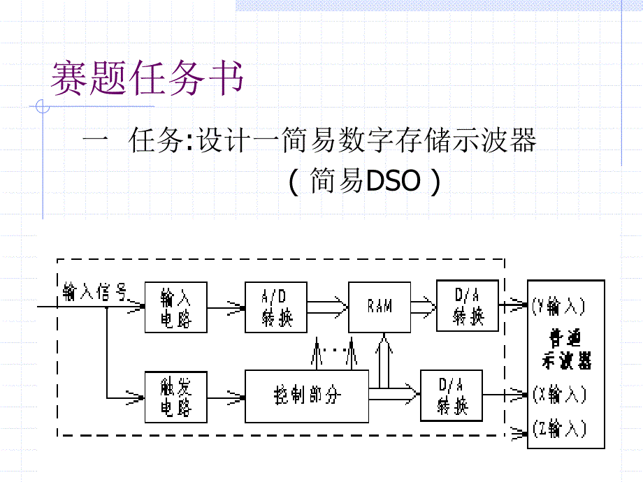 简易数字示波器_第2页