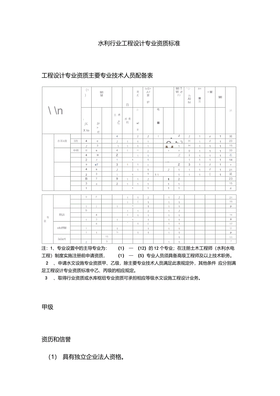 水利行业工程设计专业资质标准_第1页