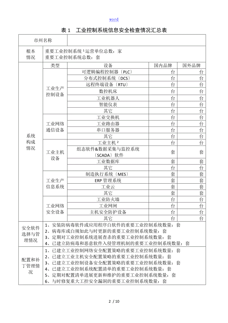 工业控制系统信息安全系统自查表_第2页