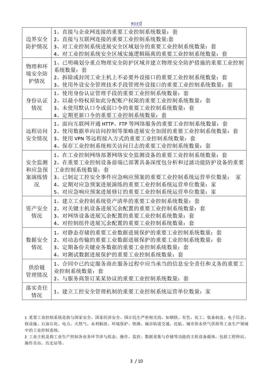 工业控制系统信息安全系统自查表_第3页