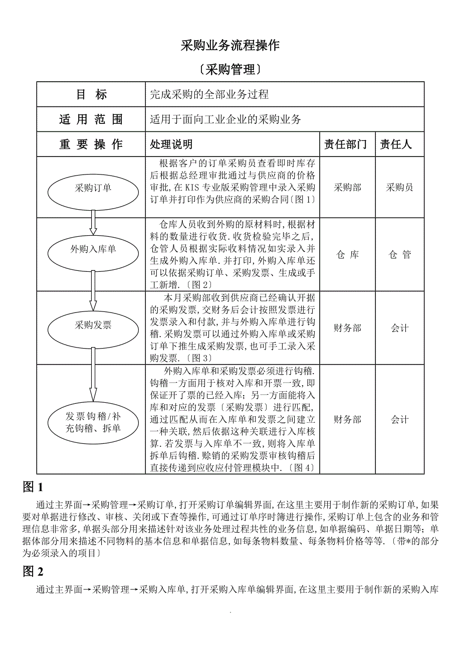 KIS产品操作手册(业务篇)_第2页