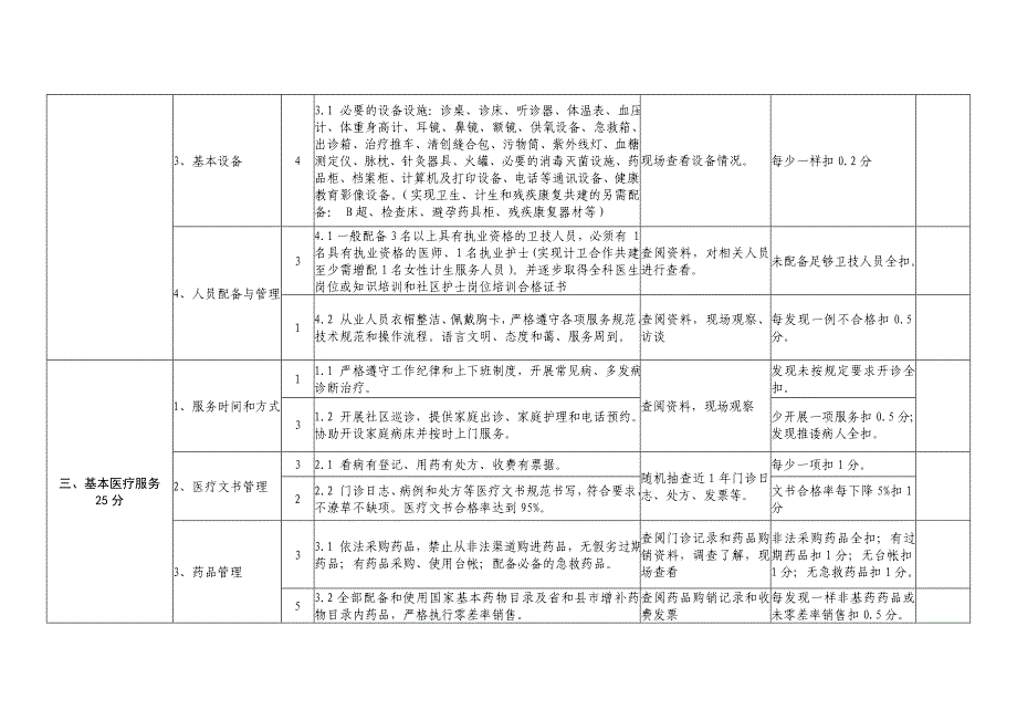 农村新社区示范卫生室评审标准(自评)_第3页