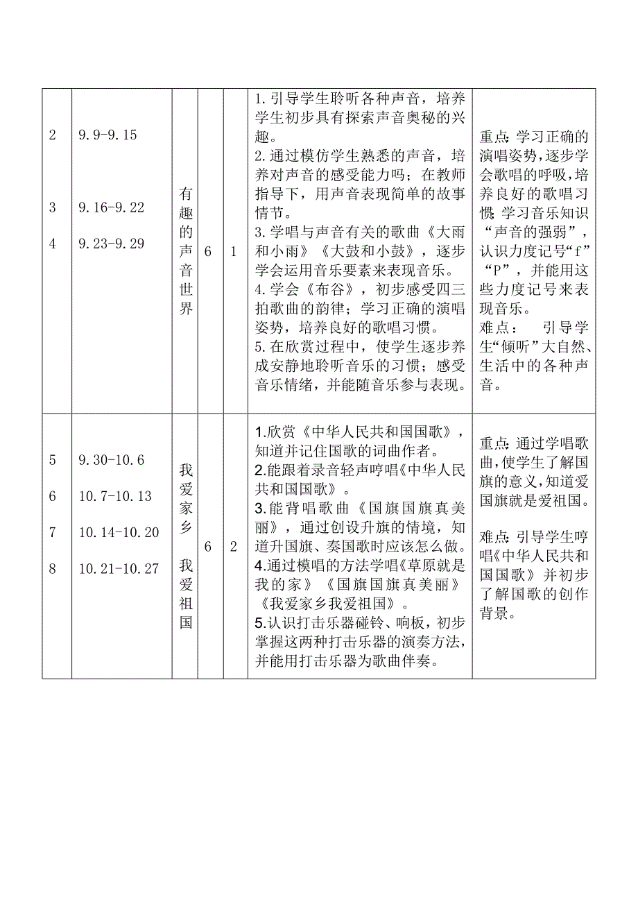 新人教版一年级上册音乐教学计划.doc_第4页