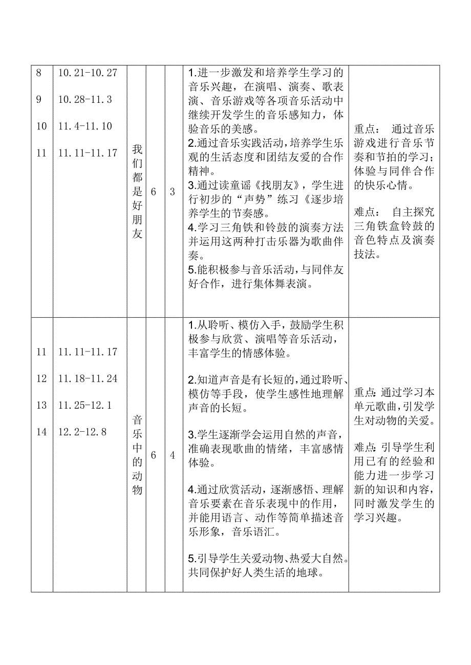 新人教版一年级上册音乐教学计划.doc_第5页