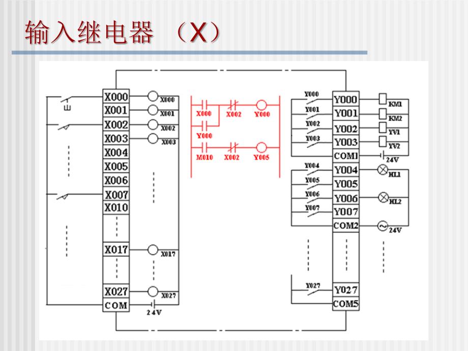 6PLC编程元件资料课件_第4页