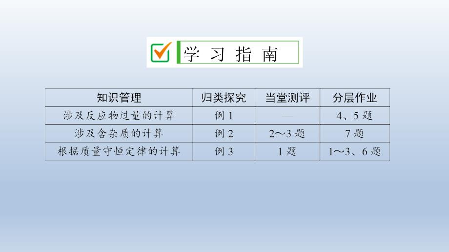 5.3第2课时根据化学方程式的计算二鲁教版九年级上册化学课件共27张PPT_第2页