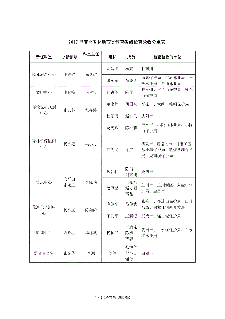 2017全林地变更调查级检查验收方案_第4页