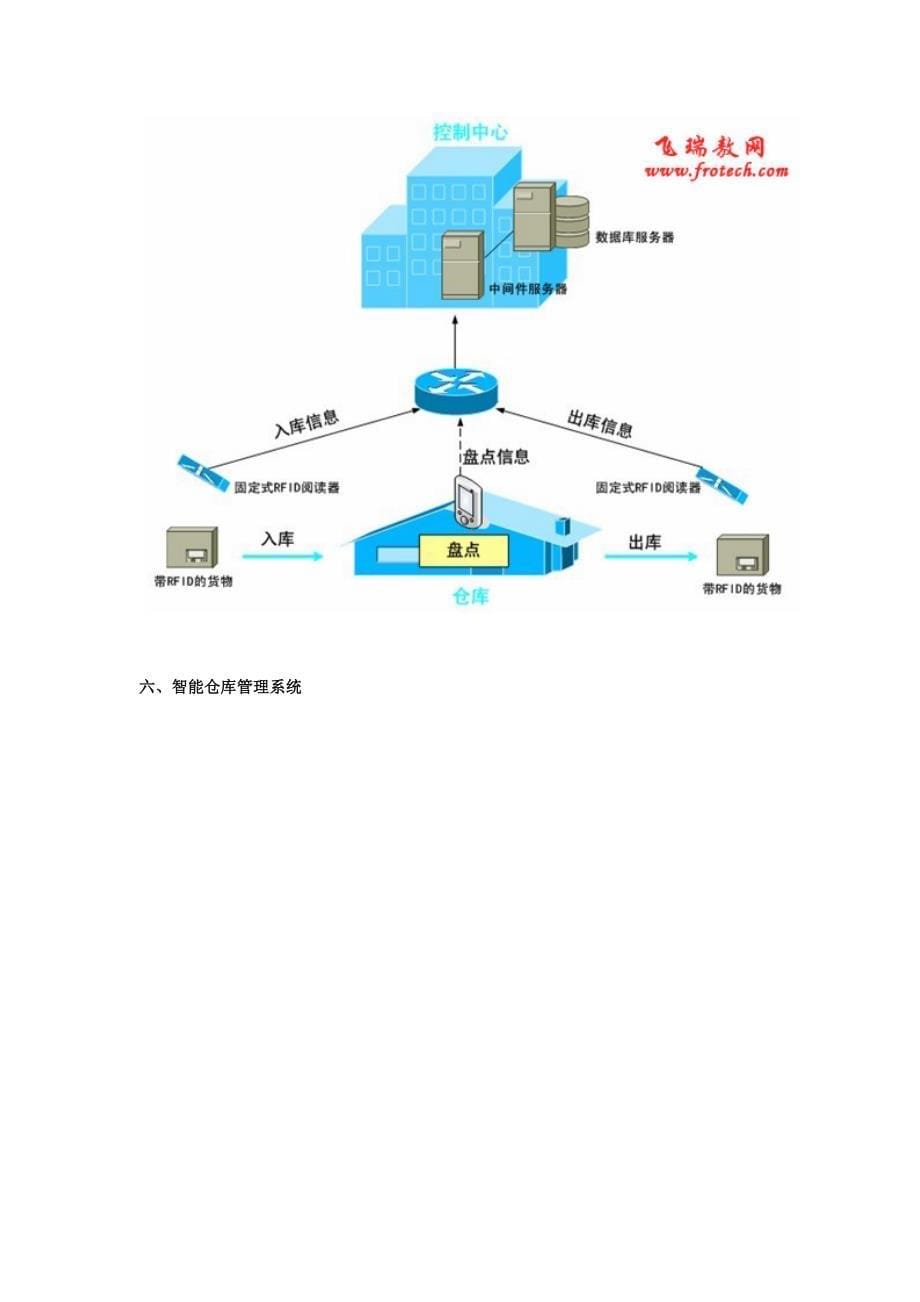 港口散杂货码头智能化解决方案_第5页