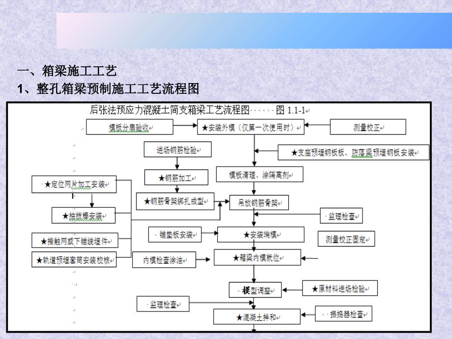 预制箱梁施工PPT课件_第2页