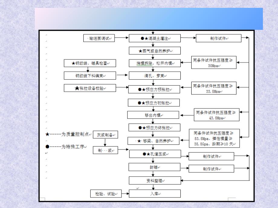 预制箱梁施工PPT课件_第3页