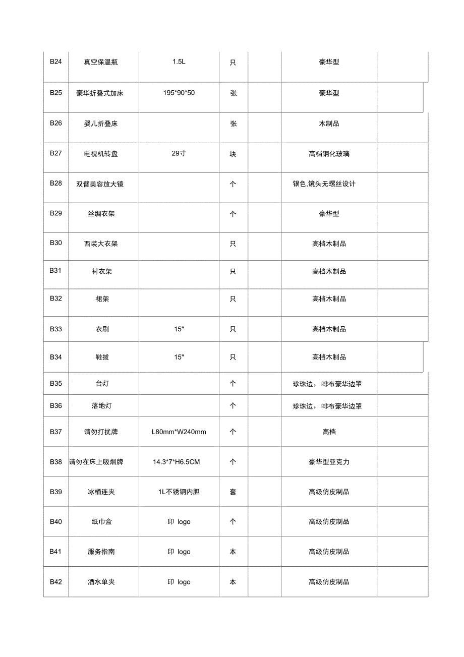 民宿客房参考配置清单_第5页