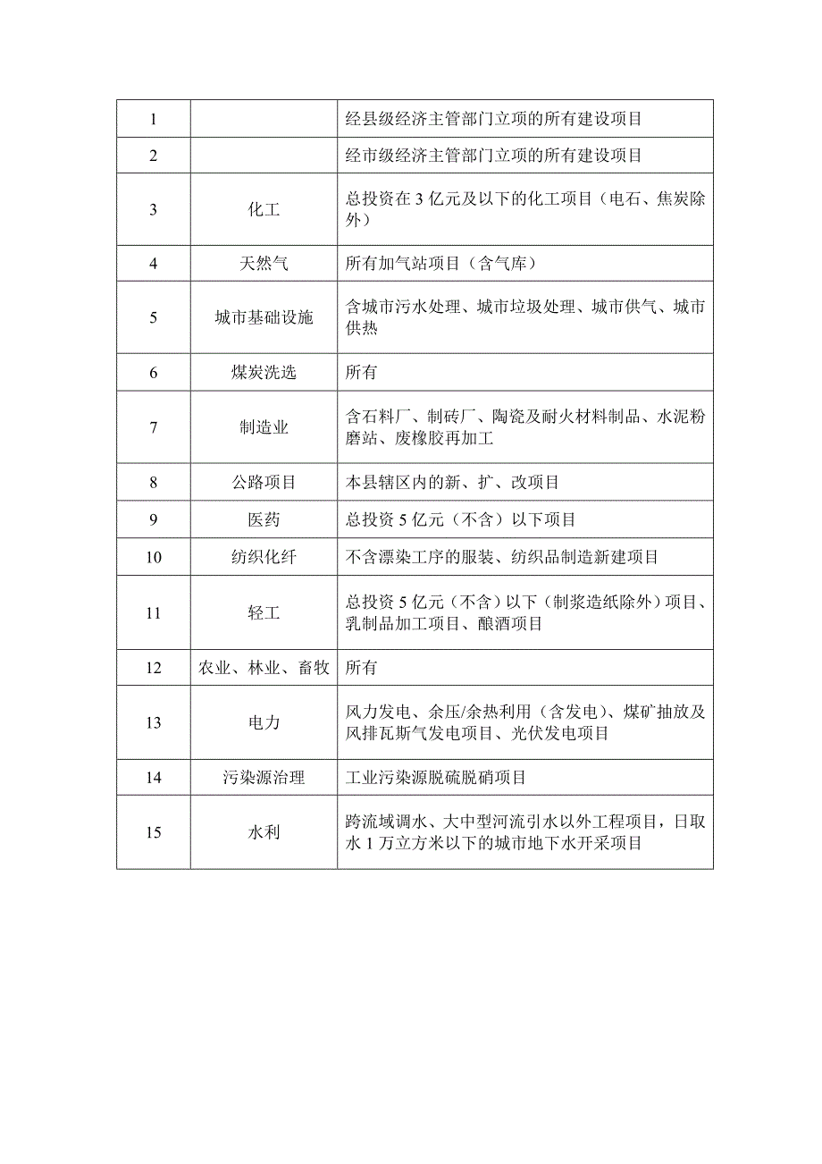 关于进一步提高建设项目竣工环境保护_第3页