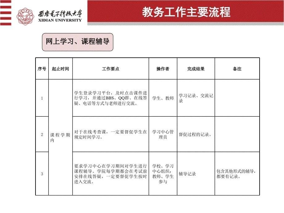 教务工作流程及注意事项_第5页