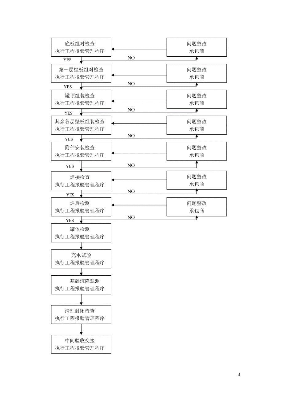 lp立式圆筒形钢制储罐现场焊接储罐监理细则范本_第5页