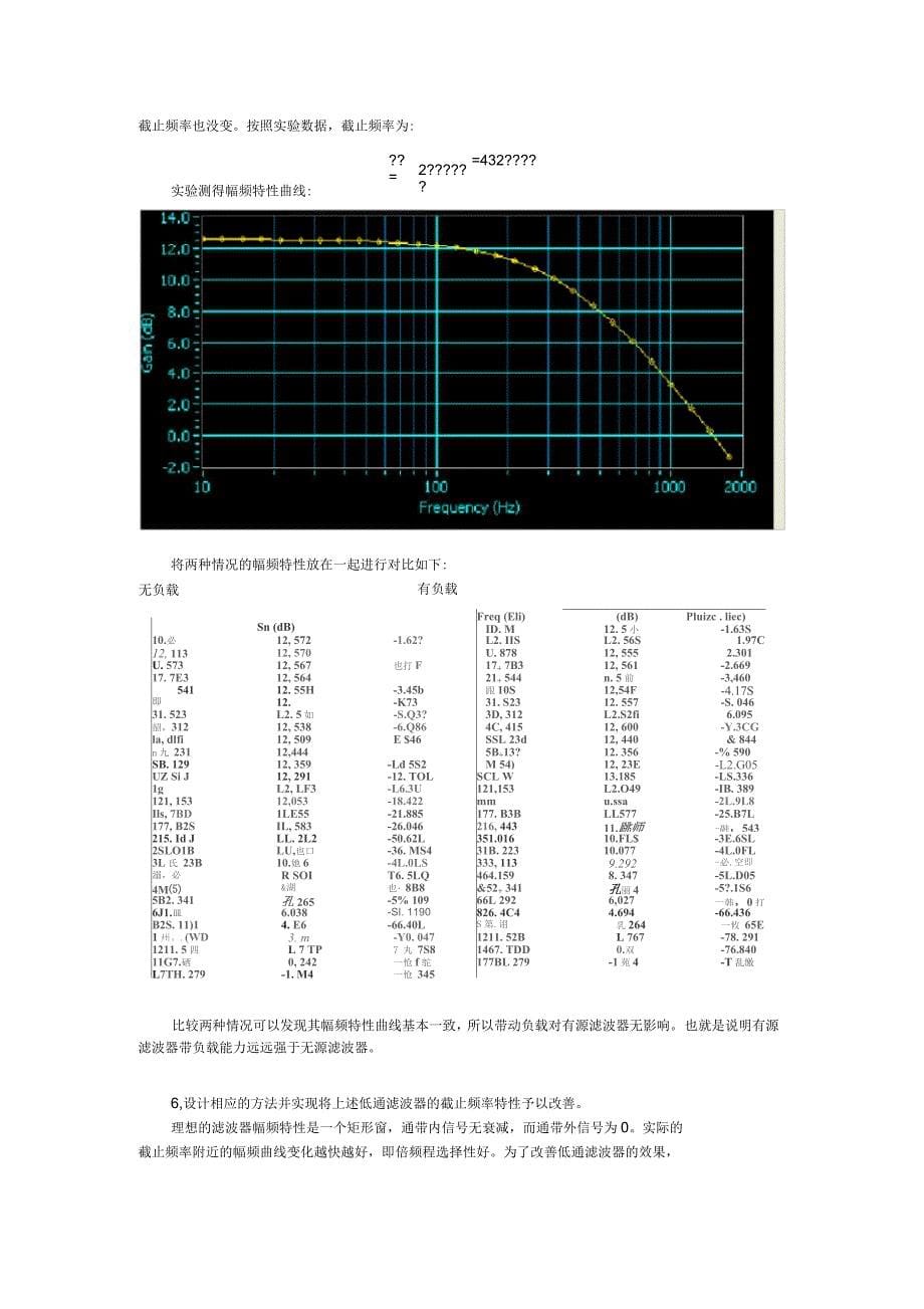 滤波器实验资料_第5页