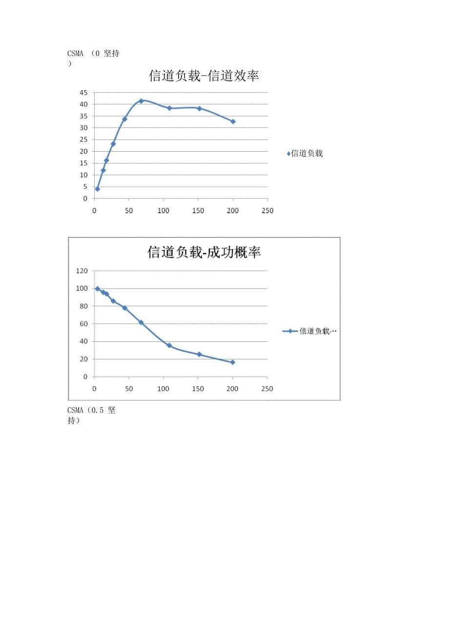 计算机网络实验四_第5页