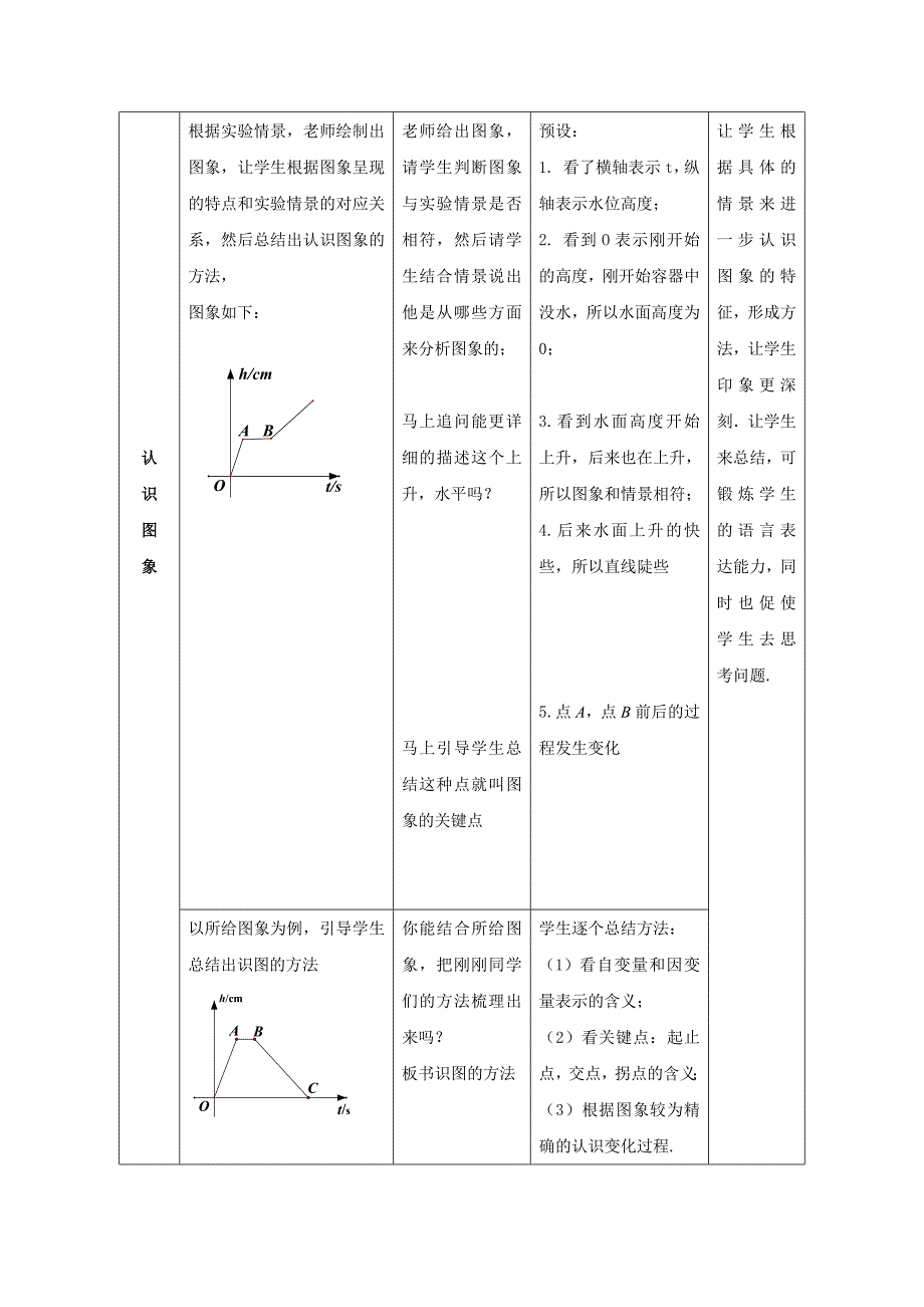 新北师大版七年级数学下册三章变量之间的关系折线型图象表示的变量间关系教案6_第3页