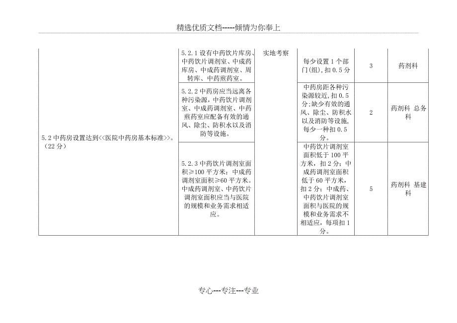 三级中医医院评审标准(2012年版)核心指标_第5页